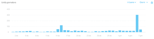 Book Track Chart